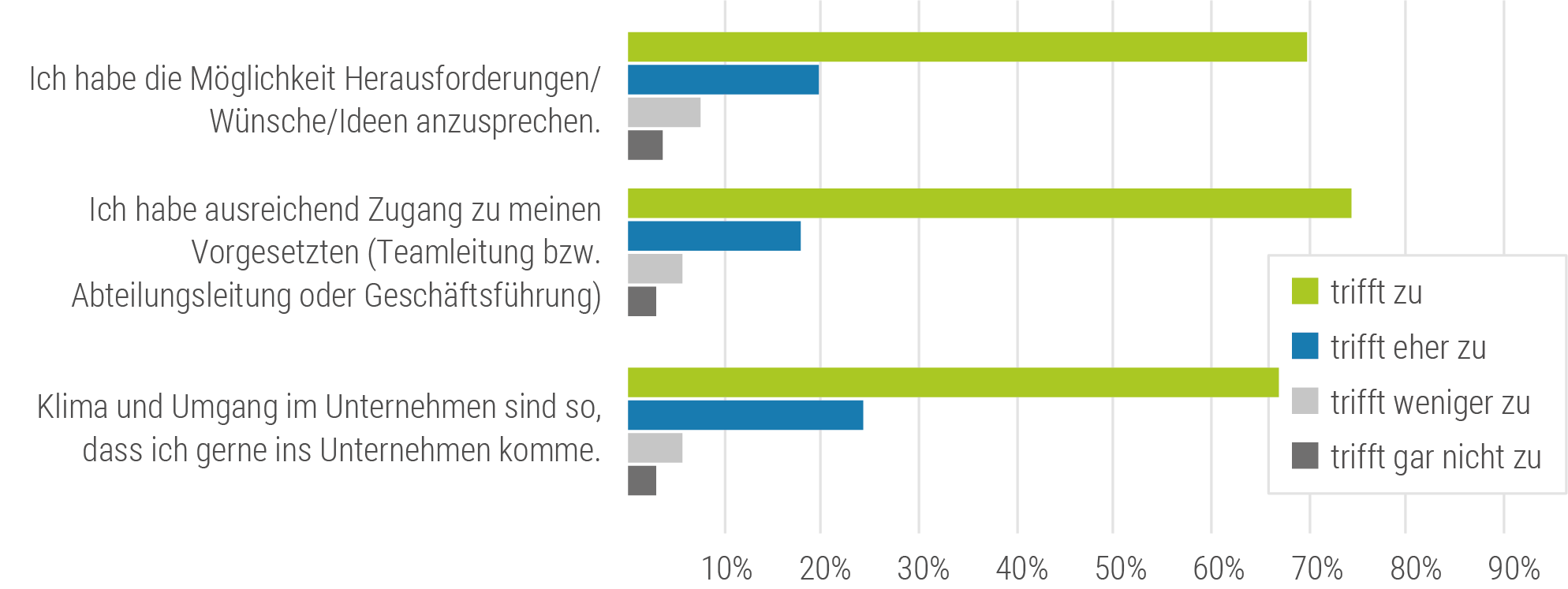 MA:innenbefragung 2024: Ergebnisse zum Arbeitsklima