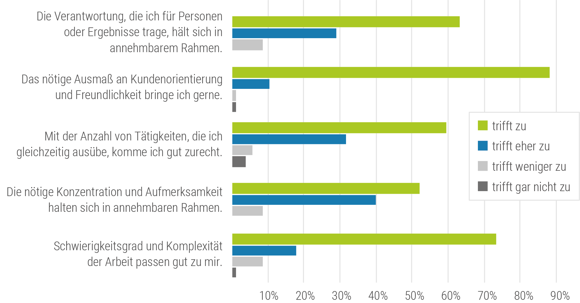 MA:innenbefragung 2024: Ergebnisse zu Arbeitsmerkmalen